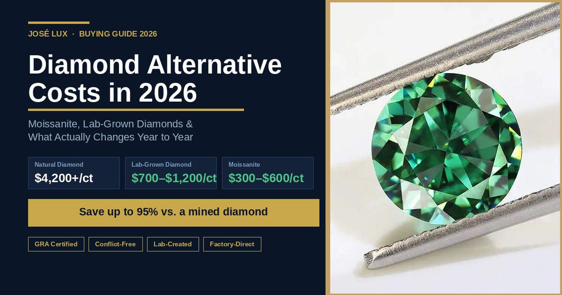 Cost of Diamond Alternatives: Real 2026 Prices for Moissanite, Lab Diamonds, and More
