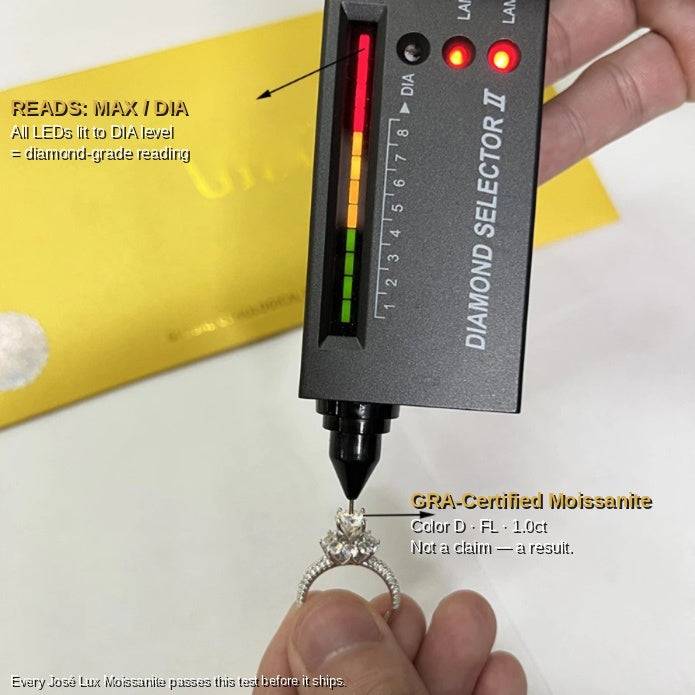 Handmade Flower Halo Ring — 925 Sterling Silver, Rhodium Plated White Gold Finish, GRA Moissanite